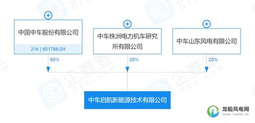 10億元資本助推新能源產(chǎn)業(yè) 全新機(jī)械設(shè)備銷售公司成立，開(kāi)啟綠色能源新時(shí)代